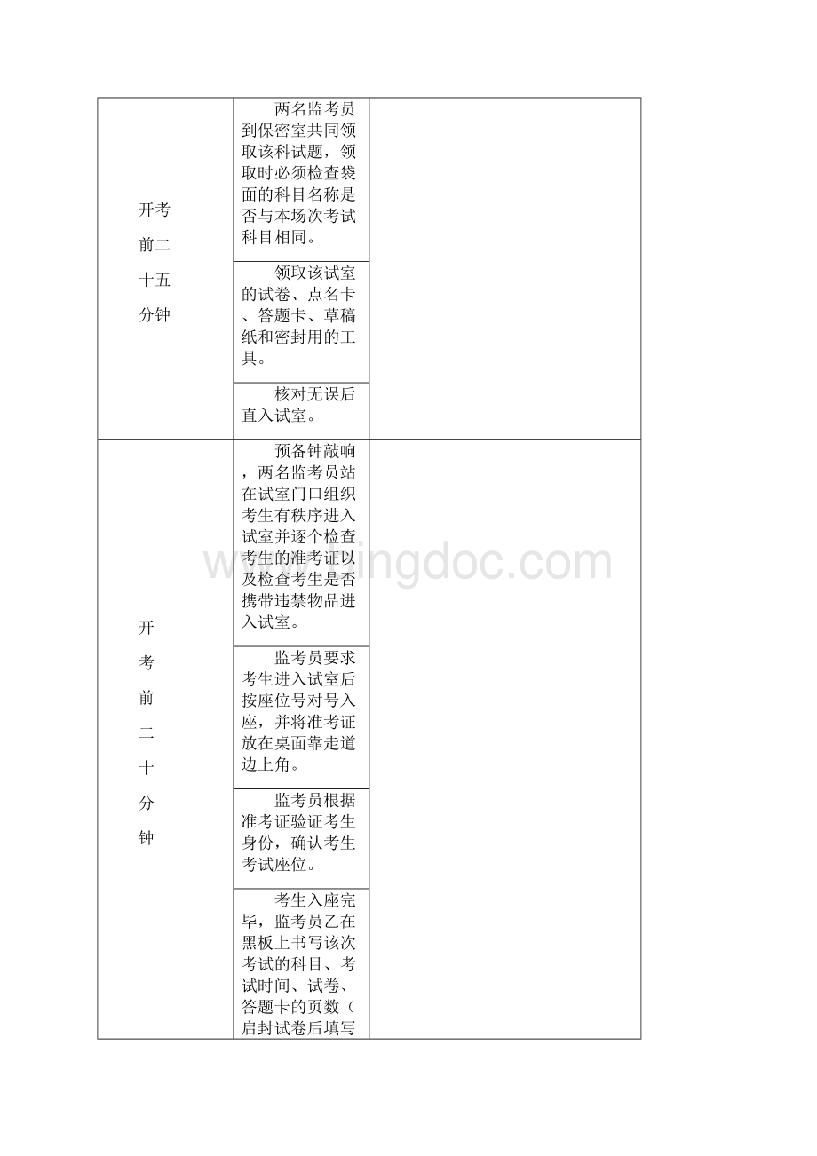 初中毕业生学业考试考务工作手册.docx_第2页