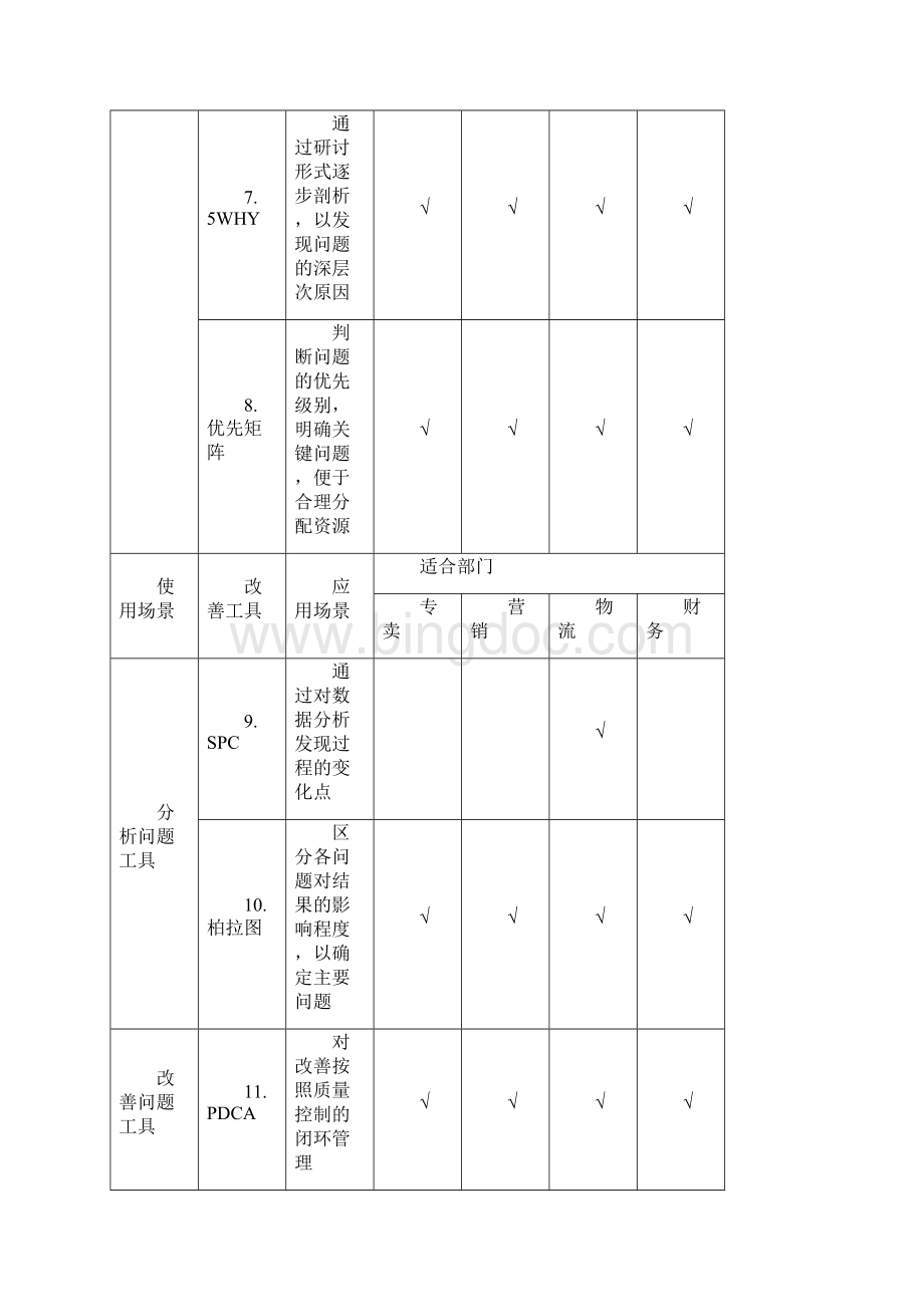 精益管理工具实用手册范本.docx_第3页