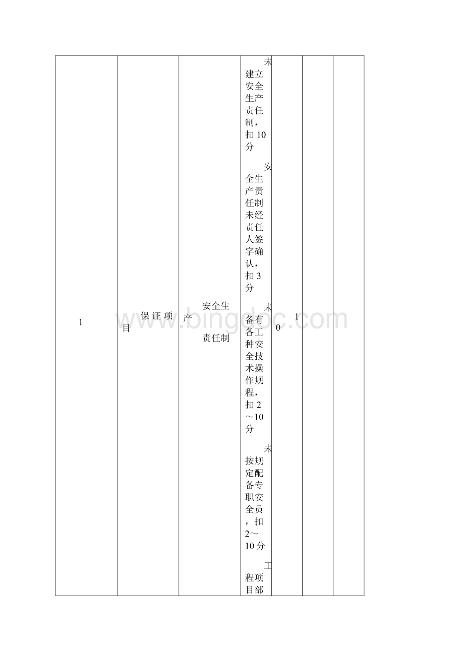 《建筑施工安全检查标准》JGJ59附录检查评Word文档下载推荐.docx_第2页