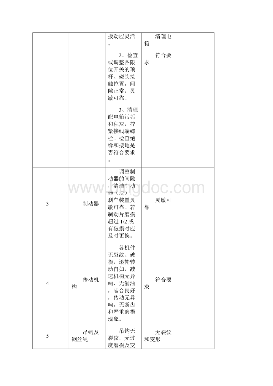 起重机械设备维护保养记录表Word下载.docx_第2页