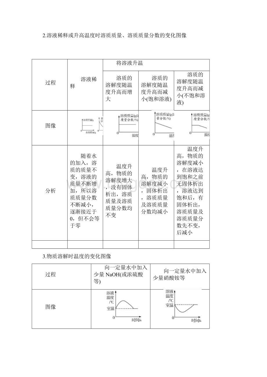 广东省中考化学总复习专题一坐标图像题练习0116143.docx_第2页