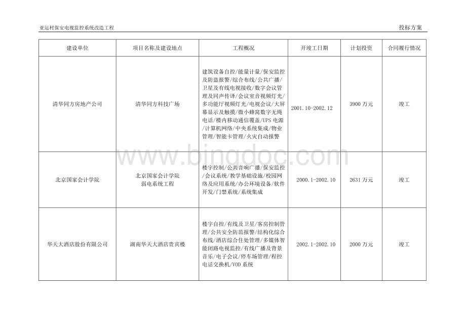 近年来所完成工程情况一览表Word下载.doc_第2页