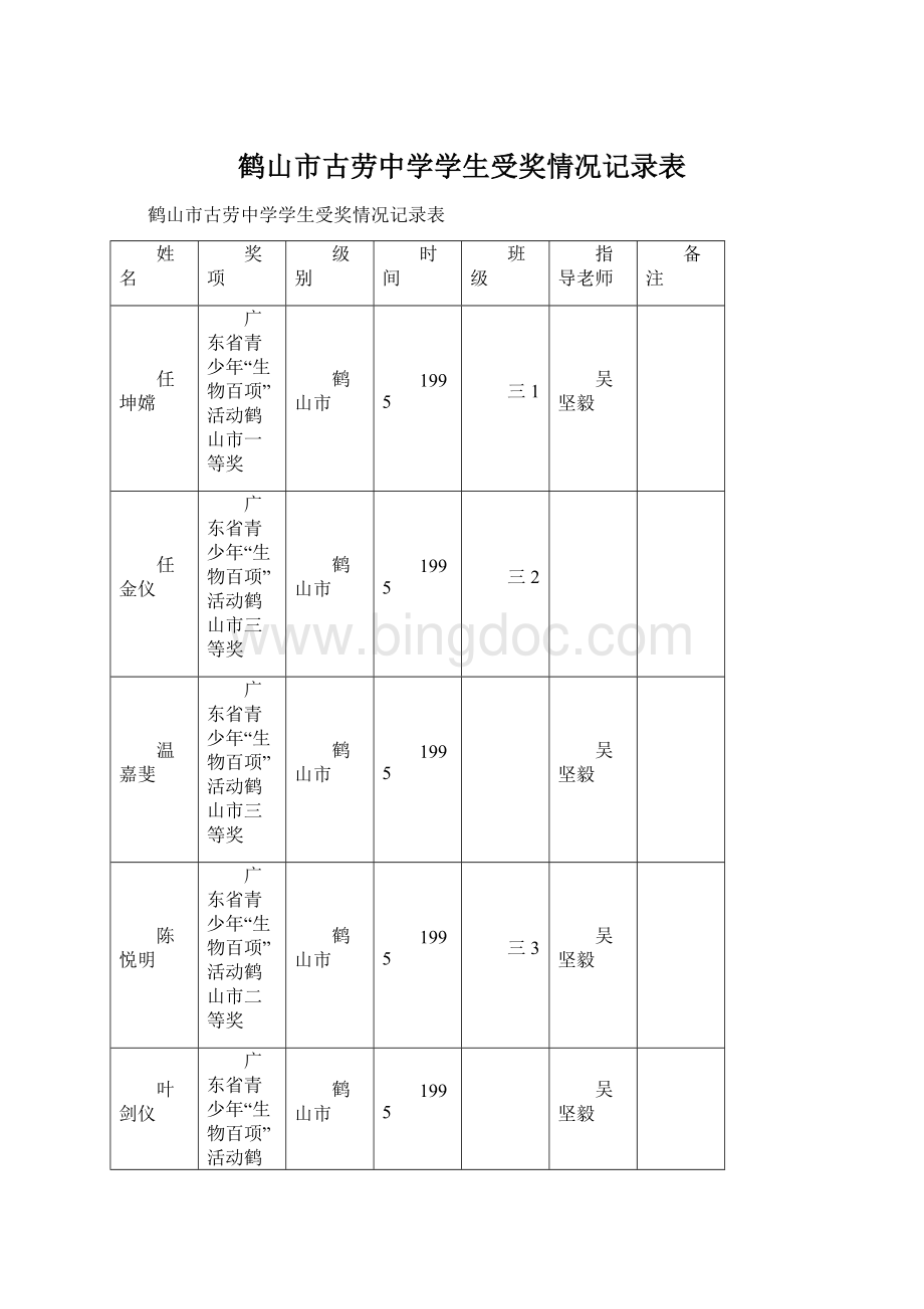 鹤山市古劳中学学生受奖情况记录表.docx_第1页