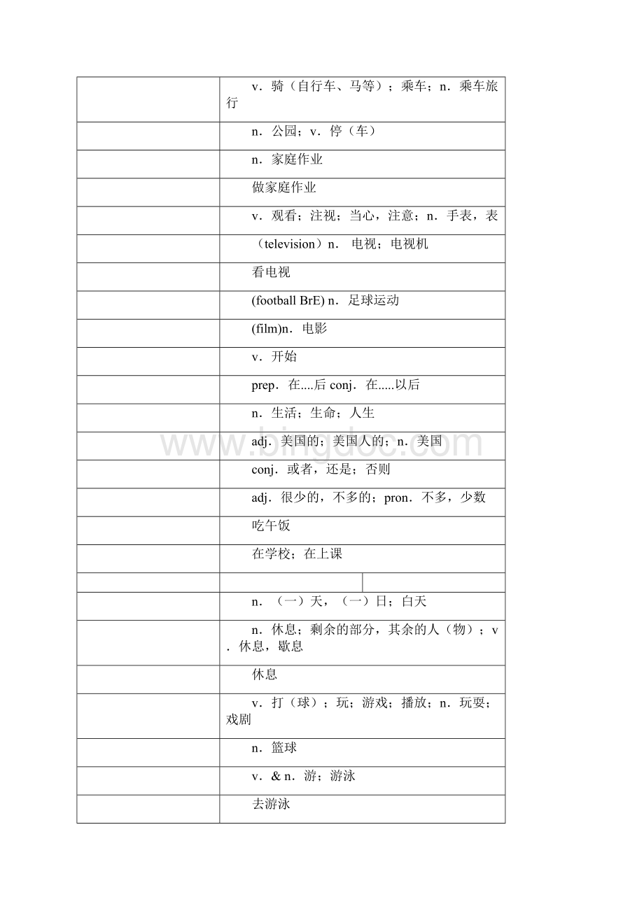 仁爱版七年级下册英语单词中英文分开背诵用打印.docx_第2页