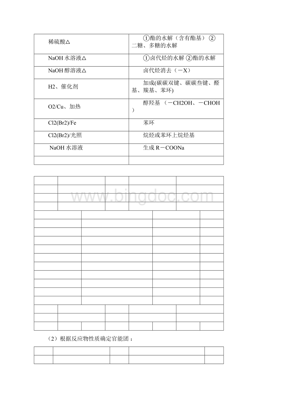 有机化学基础典例荟萃Word文档下载推荐.docx_第3页