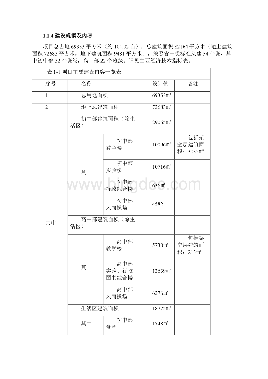 某某市吴兴区初高年级学校工程建设项目可行性研究报告.docx_第2页