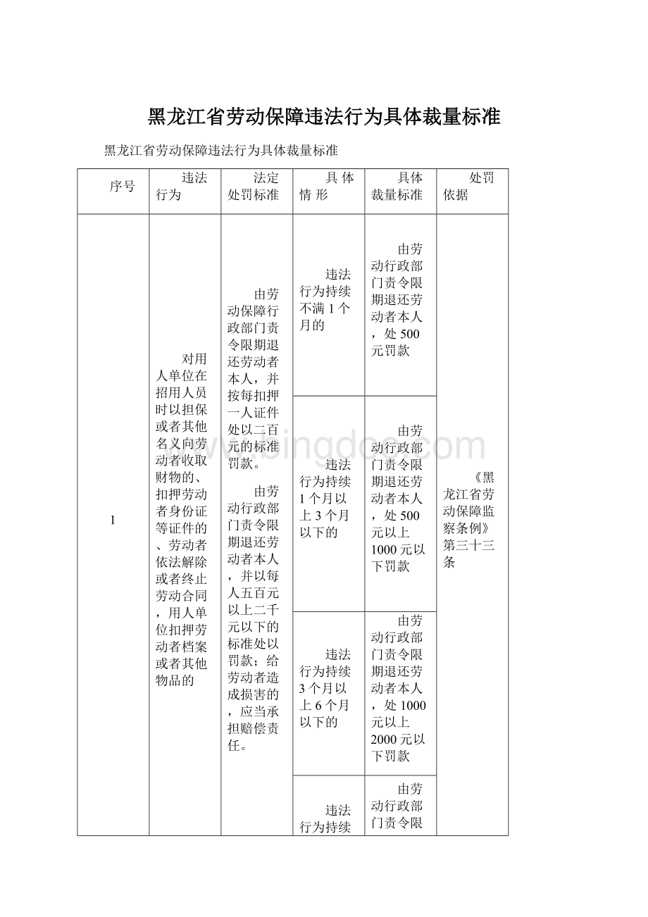 黑龙江省劳动保障违法行为具体裁量标准.docx_第1页