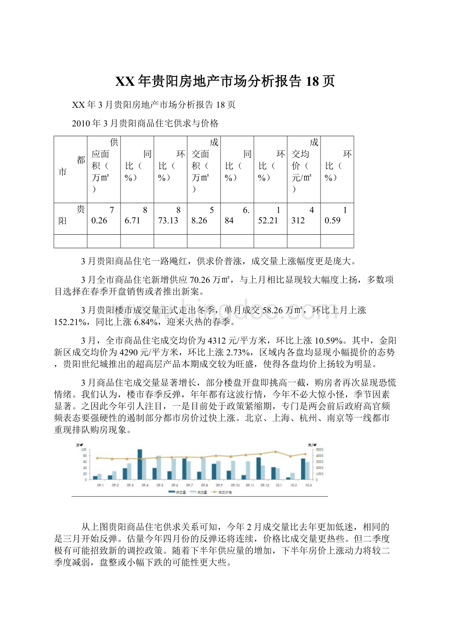 XX年贵阳房地产市场分析报告18页.docx