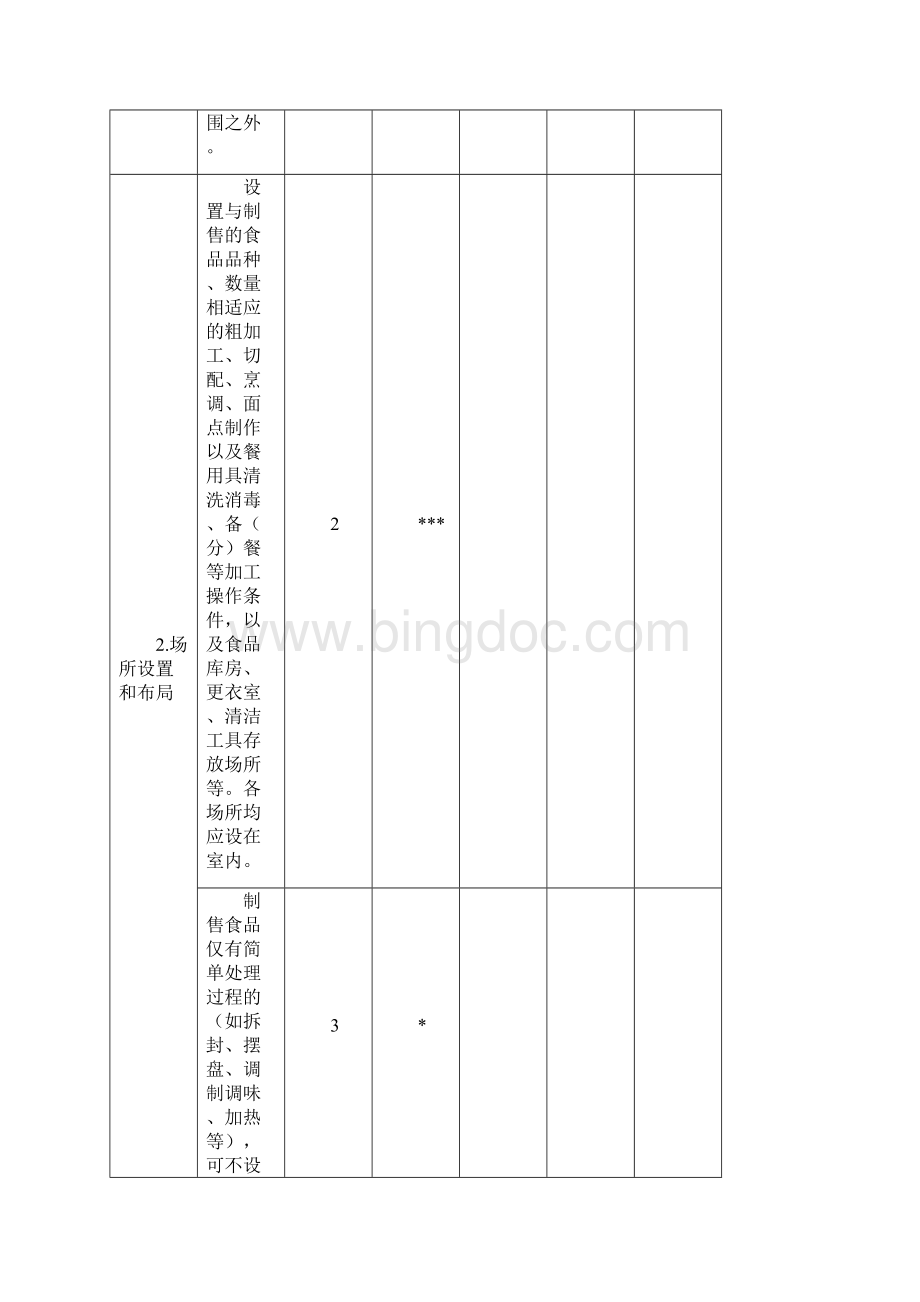 餐饮服务经营许可现场核查表及核查意见表文档格式.docx_第2页