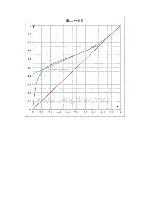 乙醇-水二相平衡相图x-y相图.xlsx