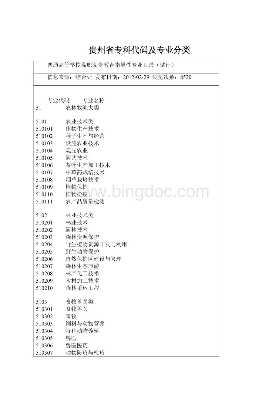 贵州省专科代码及专业分类文档格式.docx