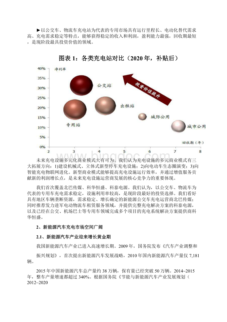 中国新能源汽车充电设备行业分析报告Word文档下载推荐.docx_第2页