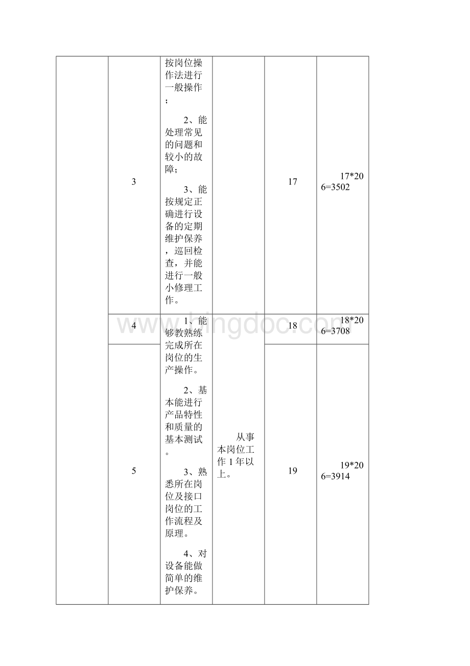 技术工人技能等级标准和工时工资级别Word格式文档下载.docx_第2页