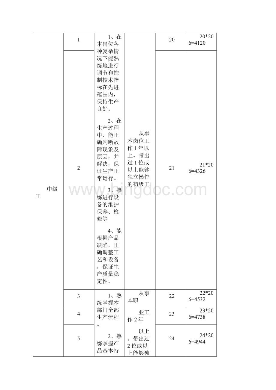 技术工人技能等级标准和工时工资级别Word格式文档下载.docx_第3页