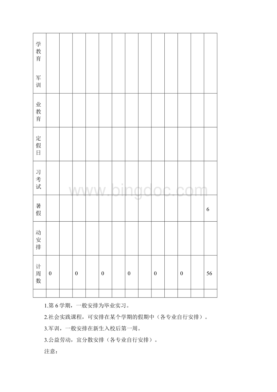 人才培养方案时间分配与公共课安排要求剖析.docx_第2页