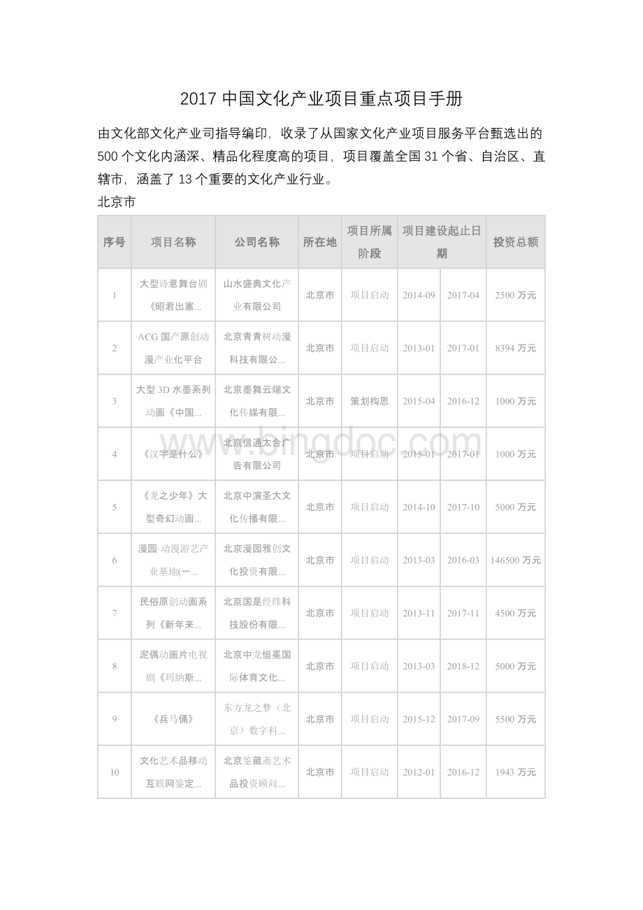 中国文化产业项目重点项目手册.docx_第1页