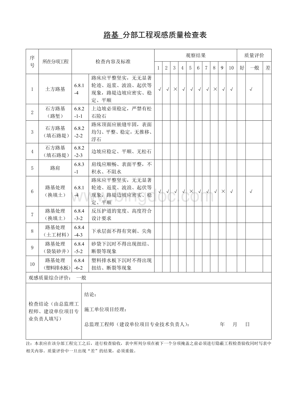 道路分部工程观感质量检查表Word文档格式.doc_第2页