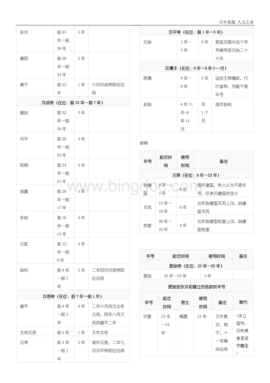 中国古代年号一览表Word文件下载.docx_第2页