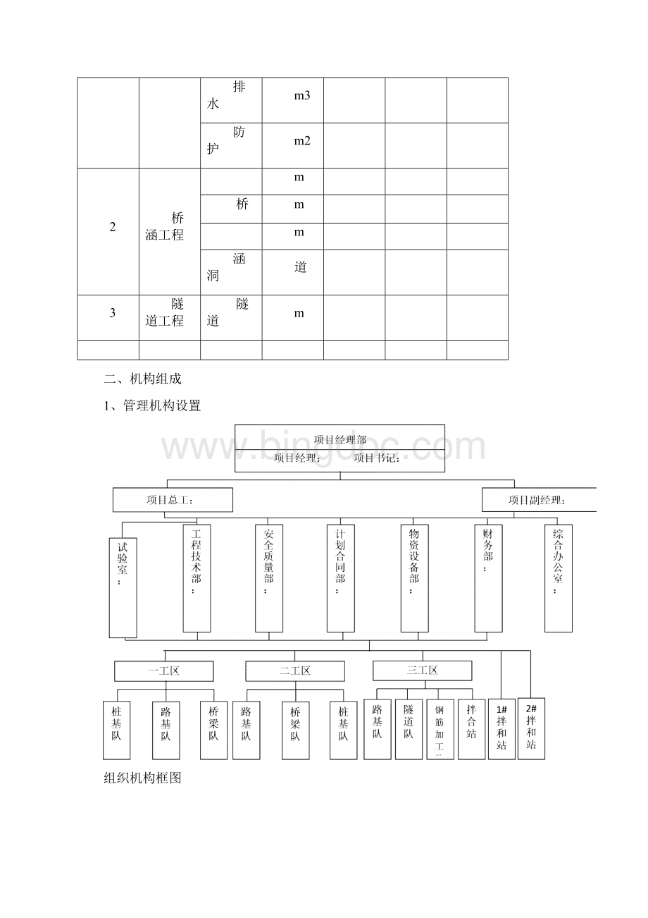 公路项目工程施工竣工学习总结报告.docx_第3页