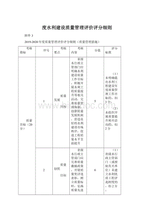 度水利建设质量管理评价评分细则.docx