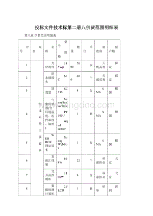 投标文件技术标第二册八供货范围明细表.docx