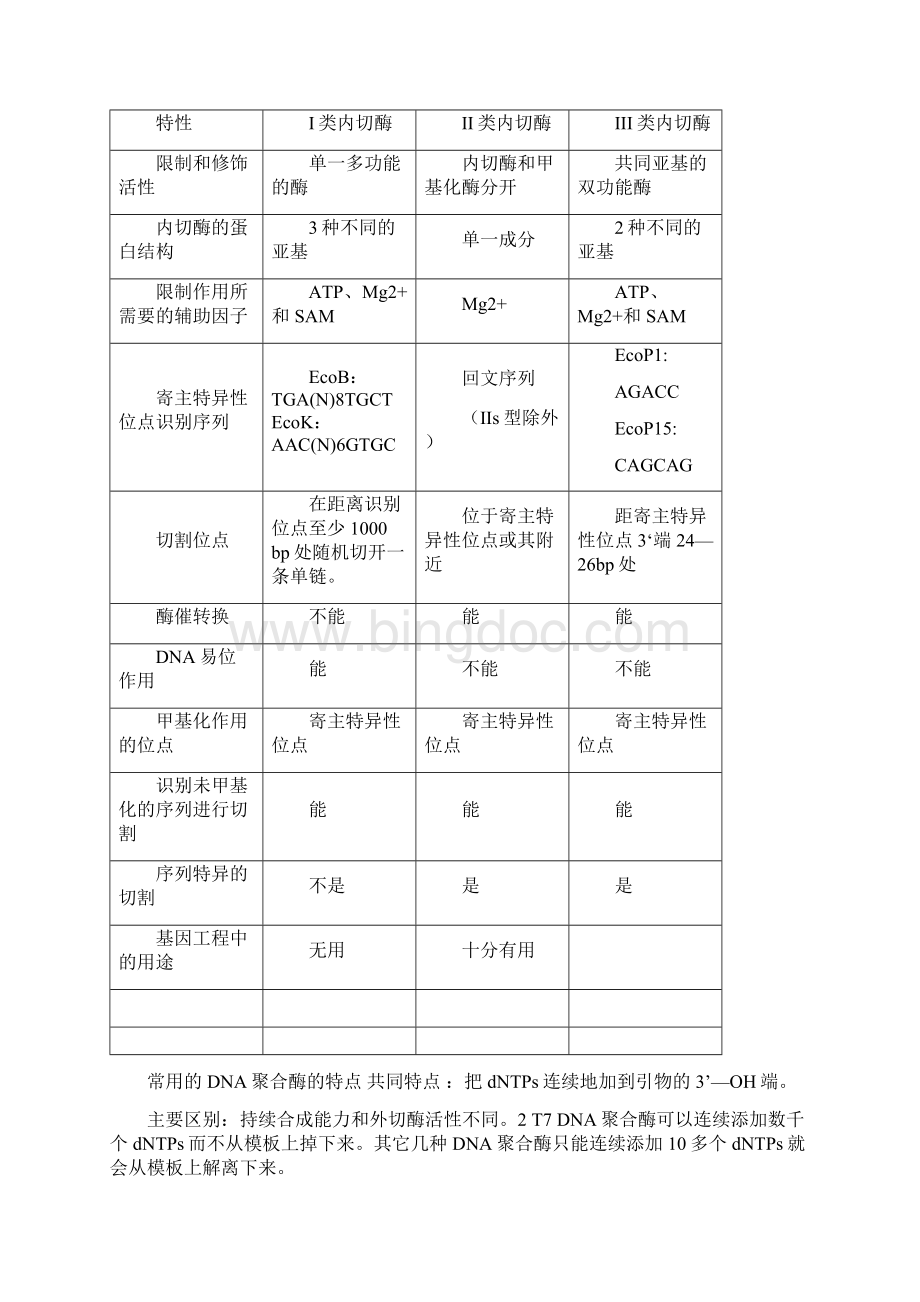 整理基因工程笔记.docx_第2页