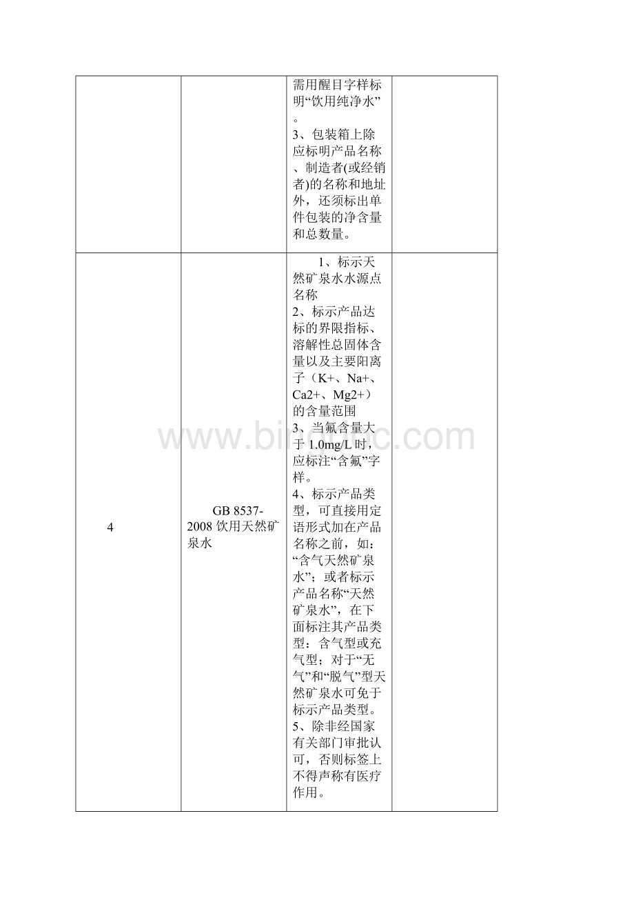 食品强制性国家标准中涉及特别标签标识的内容汇总Word文档格式.docx_第2页