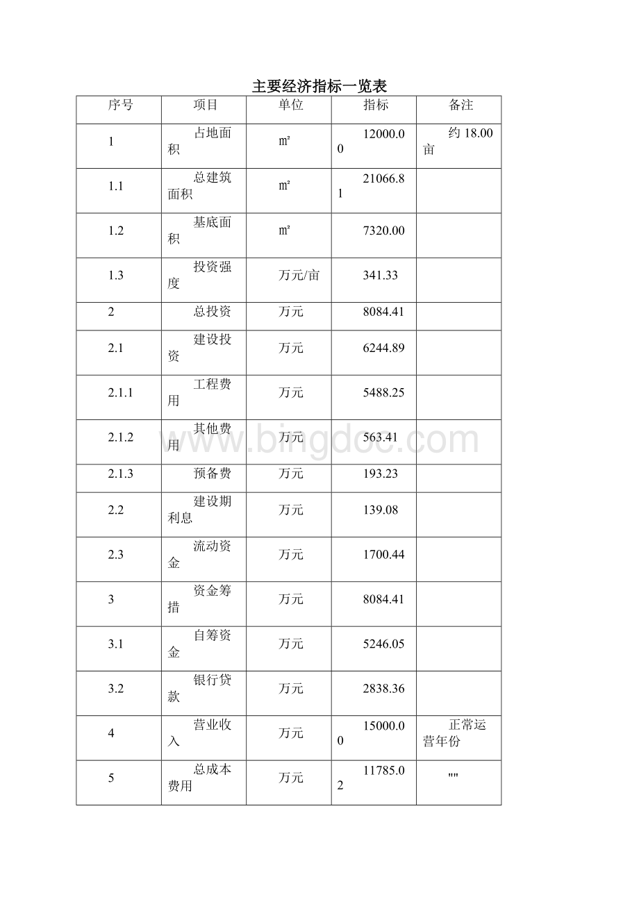 智能马桶盖项目预算分析文档格式.docx_第2页