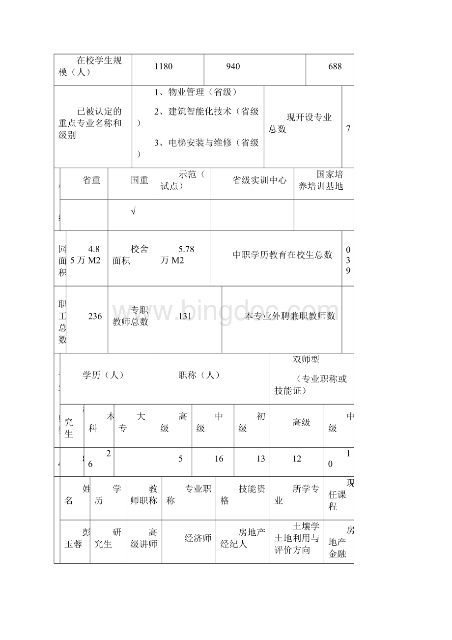 广东省中等职业学校重点建设专业.docx_第2页