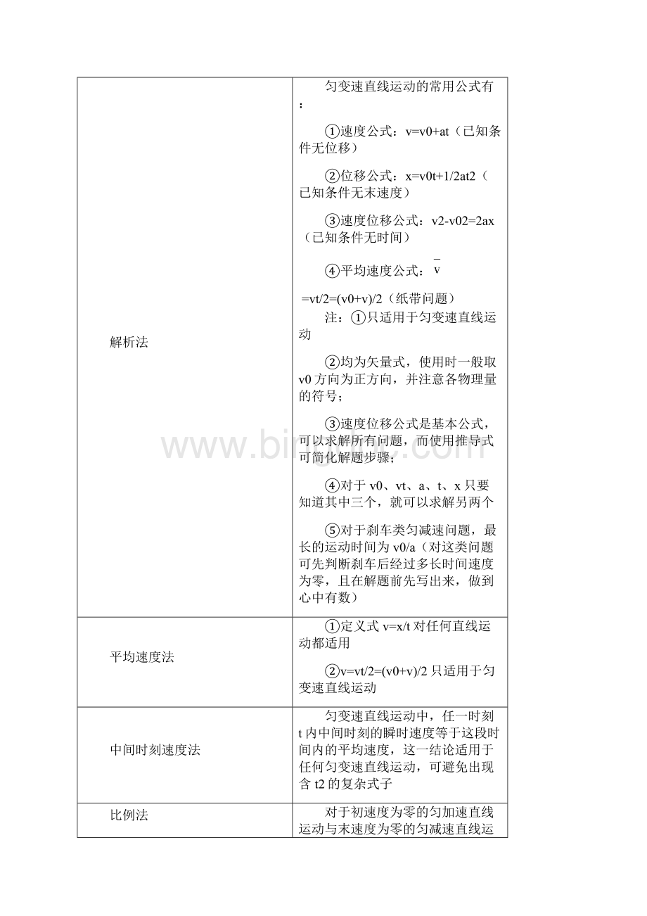 匀变速直线运动的计算Word下载.docx_第2页