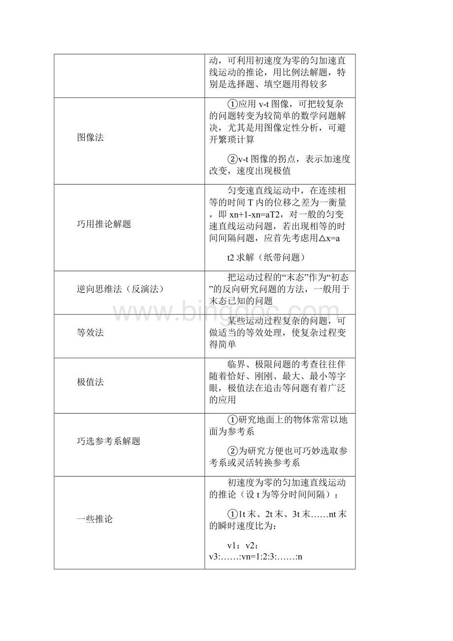 匀变速直线运动的计算Word下载.docx_第3页