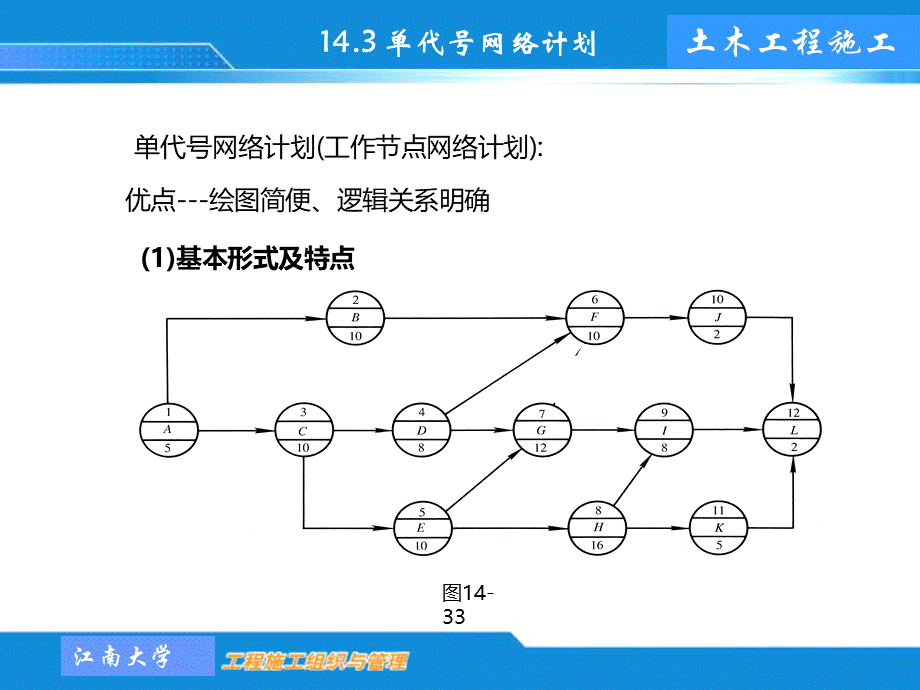 工程施工单代号网络图.ppt_第2页
