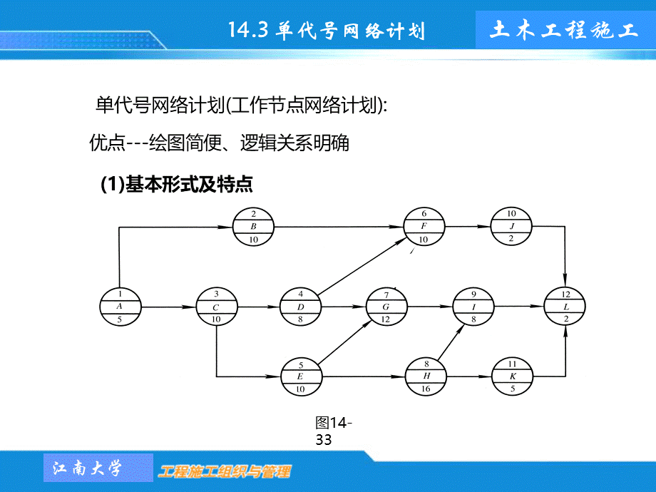 工程施工单代号网络图PPT推荐.ppt_第2页