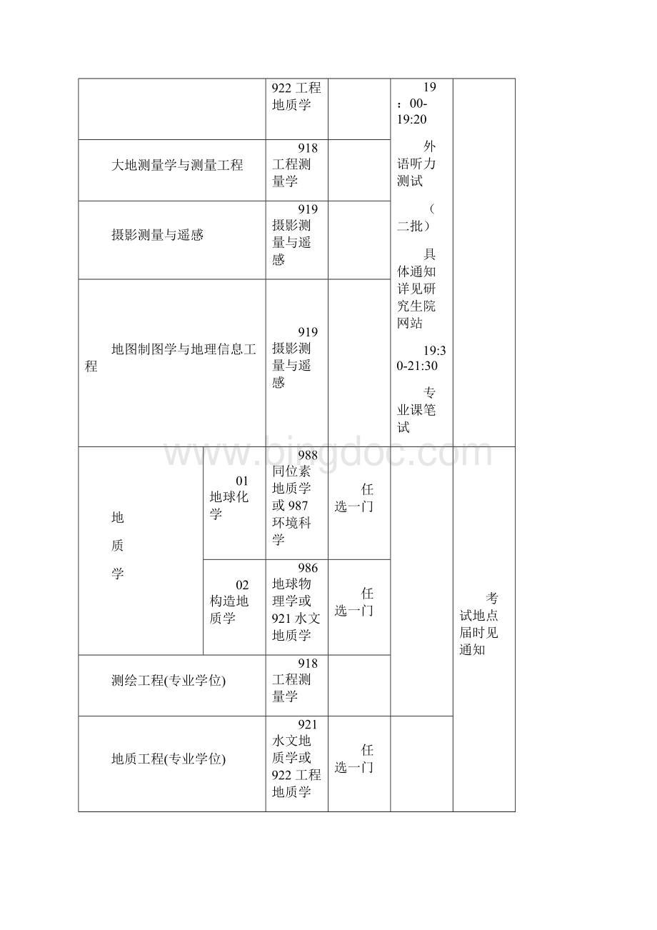 河海大学复试内容复试参考书目复试准备复试资料Word文档格式.docx_第2页