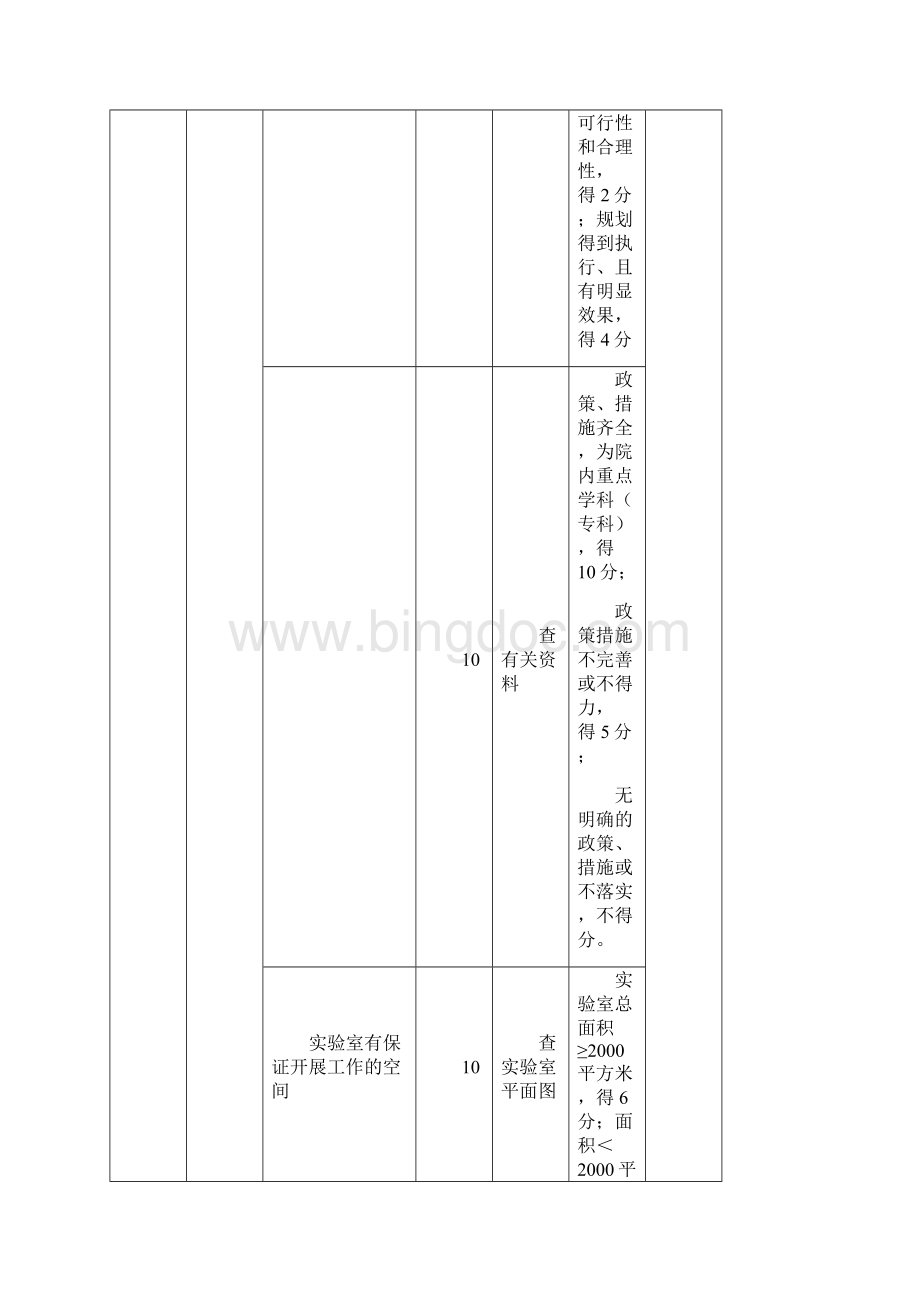 国家临床重点专科检验科评分标准论述doc 30页文档格式.docx_第3页