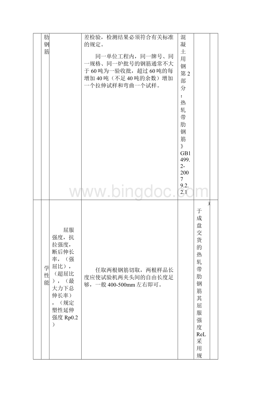 主要建筑材料见证取样送检规定.docx_第2页