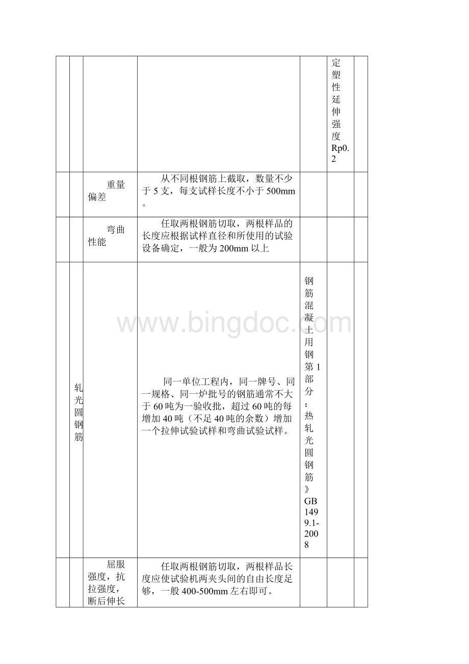 主要建筑材料见证取样送检规定.docx_第3页