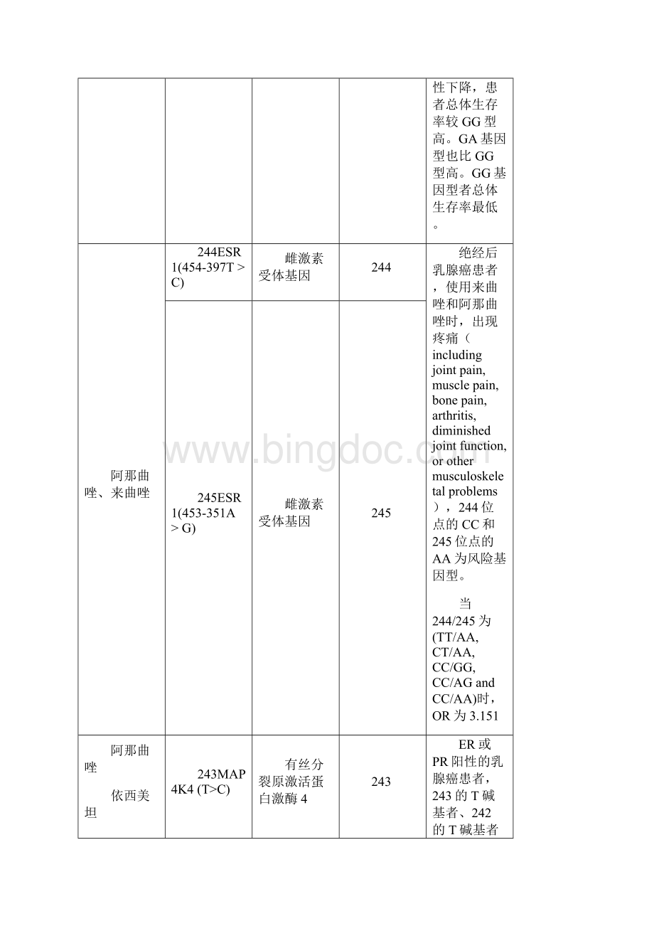 乳腺癌化放疗精准治疗指南甲类精制.docx_第2页