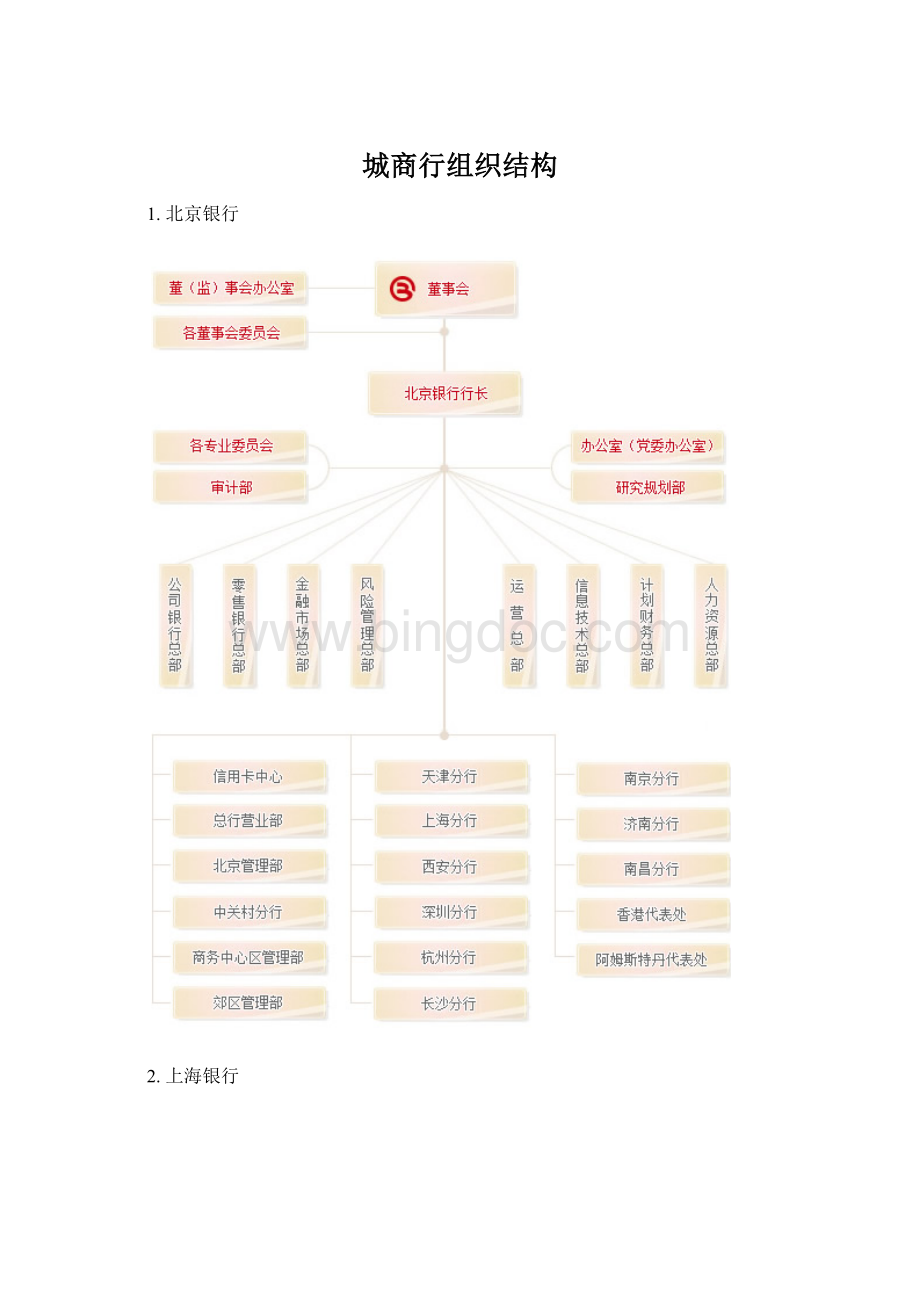 城商行组织结构.docx