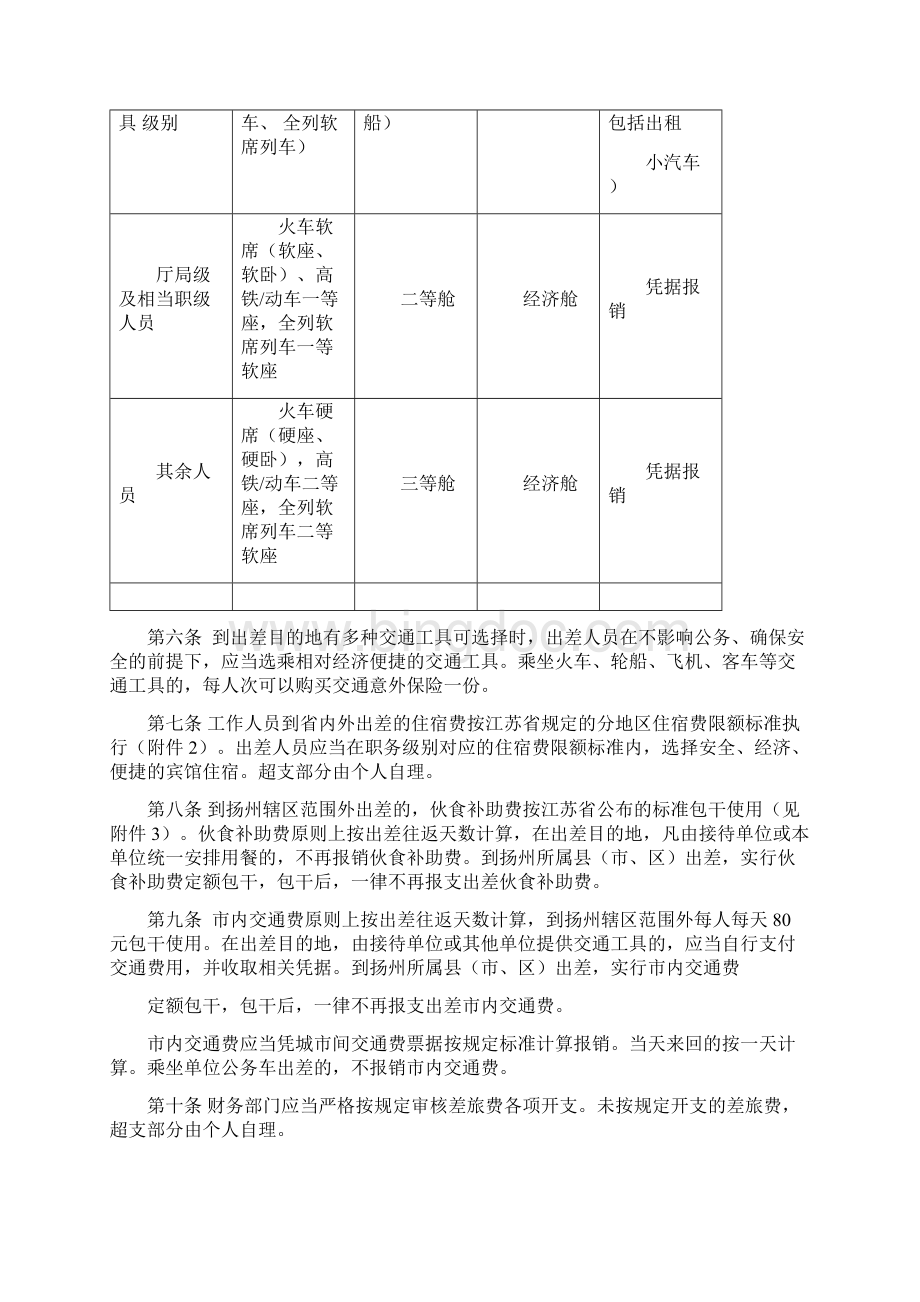 扬州农业委员会文件.docx_第2页