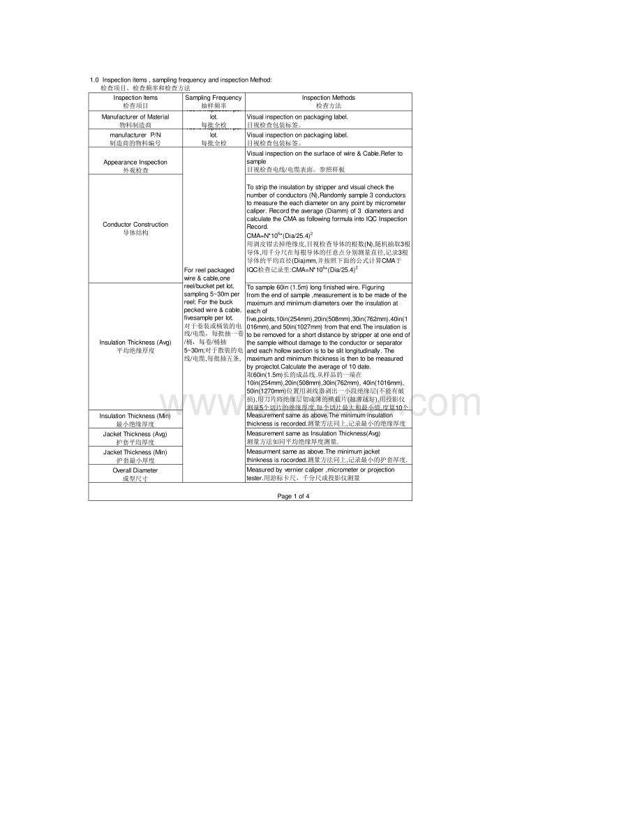 电线电缆检验规范.pdf_第1页