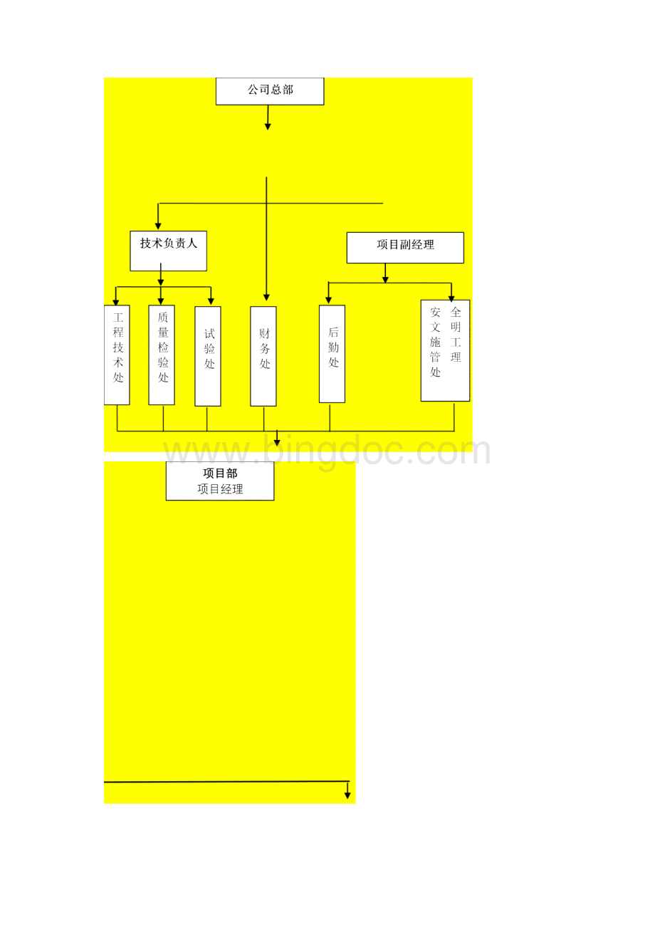 10KV配电工程施工组织设计.docx_第3页