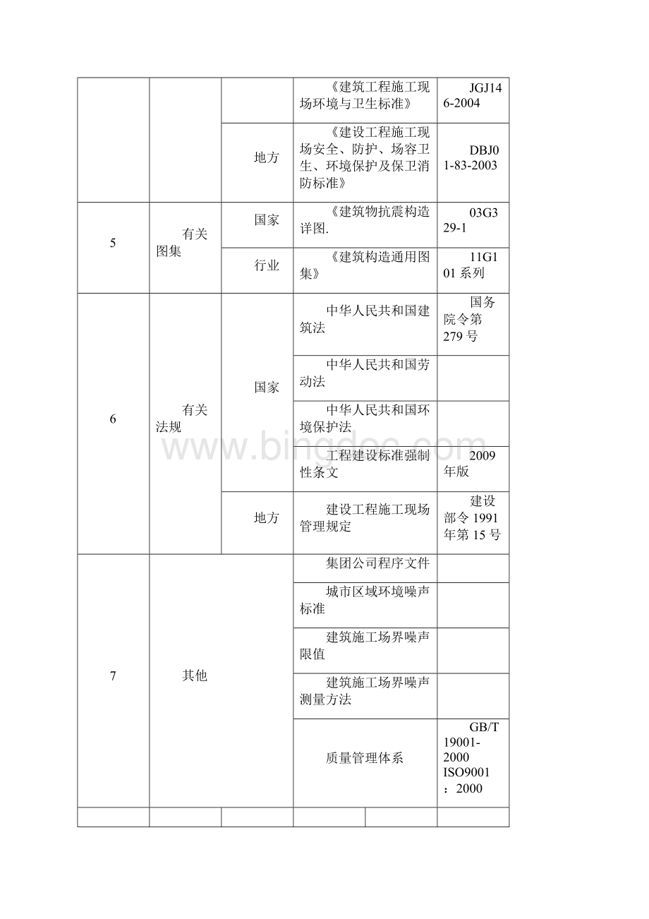 某生产基地项目模板施工方案Word格式文档下载.docx_第3页