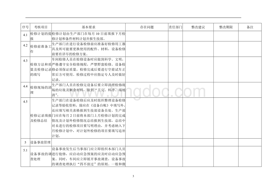 设备检查项目表Word文件下载.doc_第3页