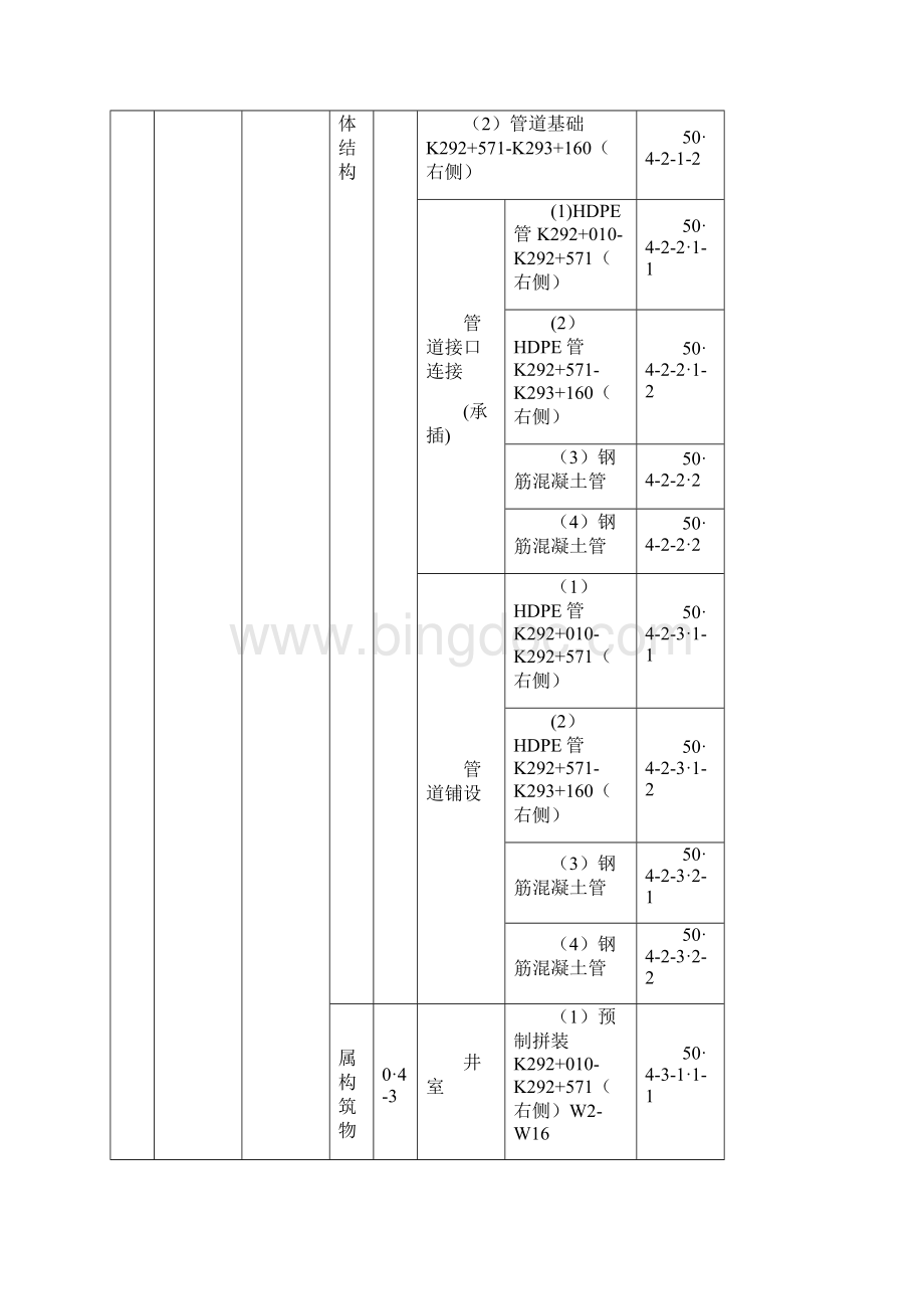 最新污水分部分项划分资料.docx_第2页