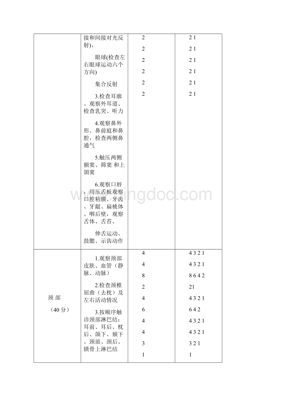 体格检查操作细则及评分标准.docx_第3页