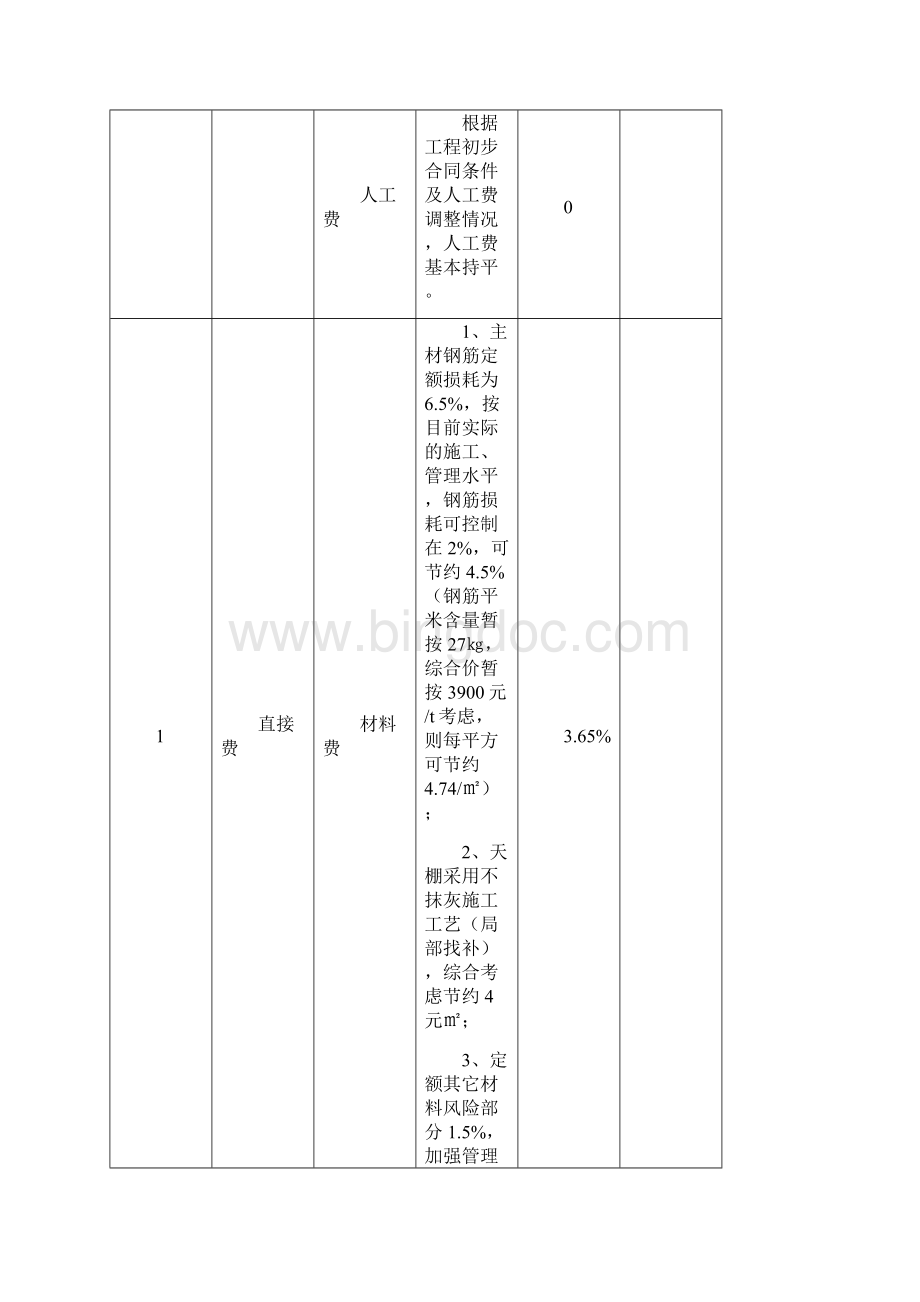 蓝剑盛世华庭建筑劳务工程竞标书Word格式.docx_第3页