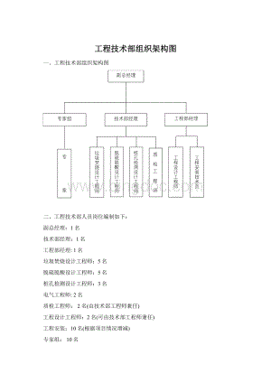 工程技术部组织架构图Word格式.docx