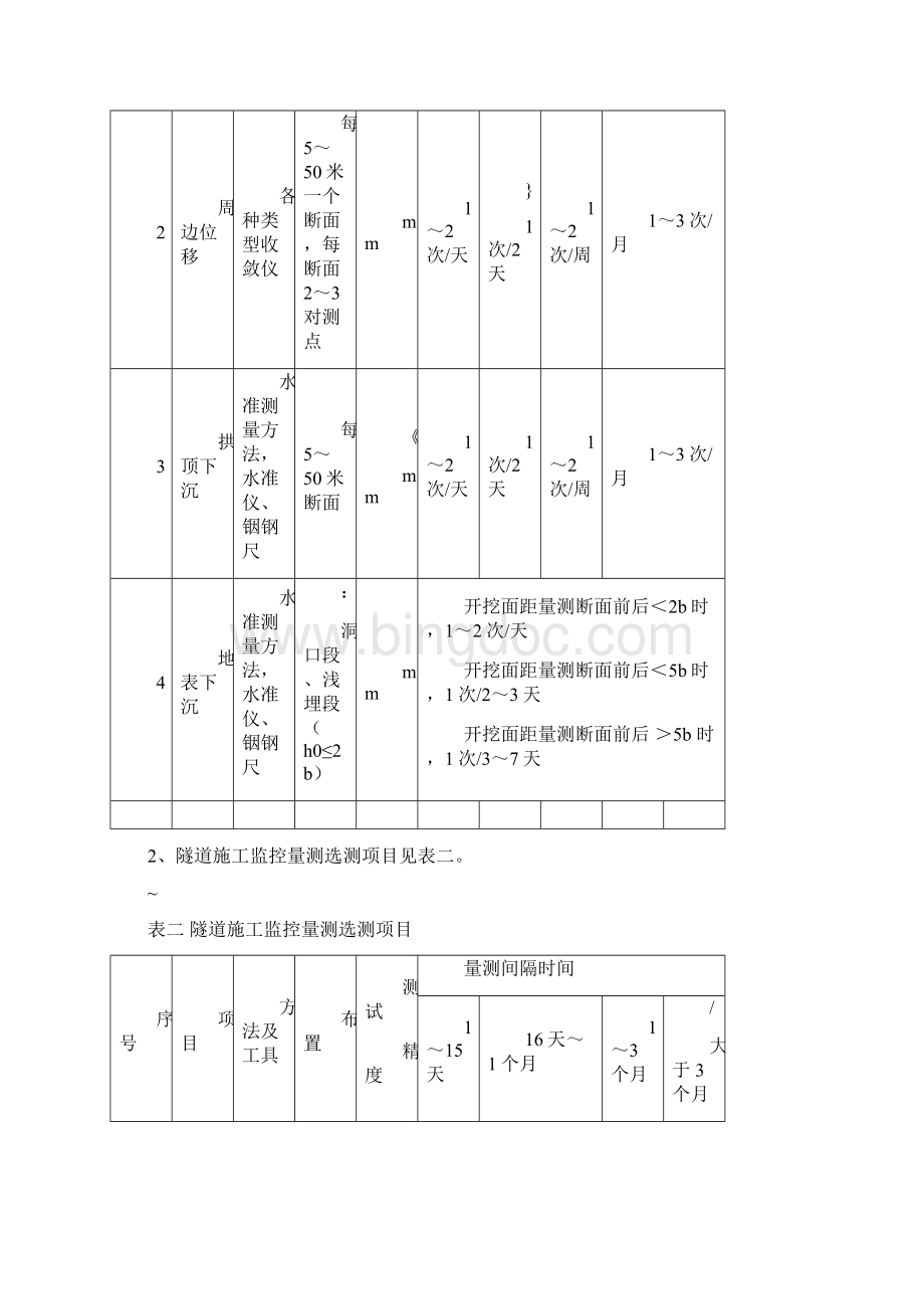 隧道施工监测.docx_第2页