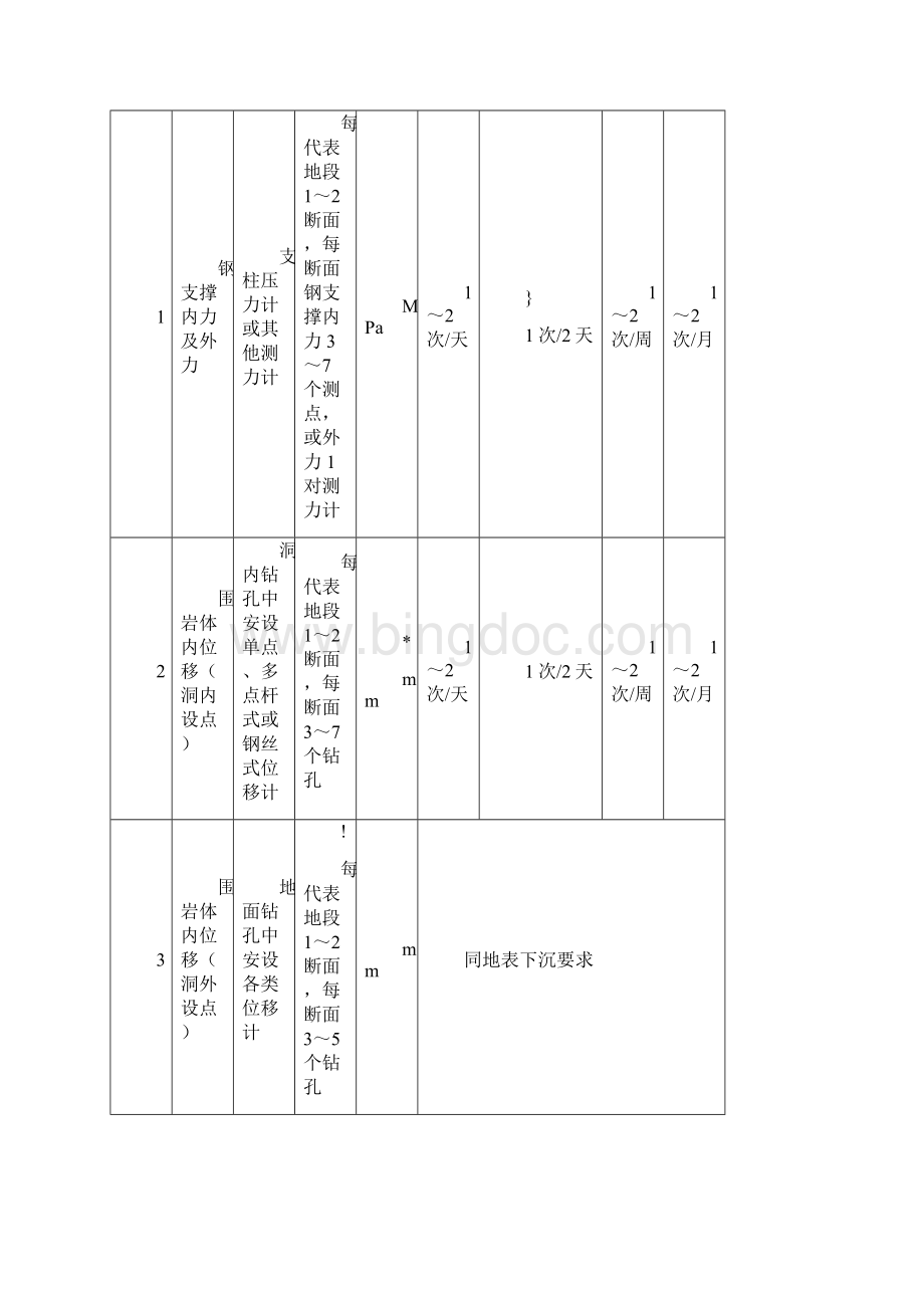 隧道施工监测Word下载.docx_第3页